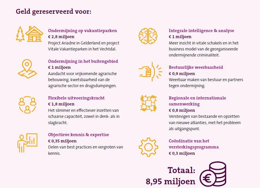 2018 12 21 riec geld