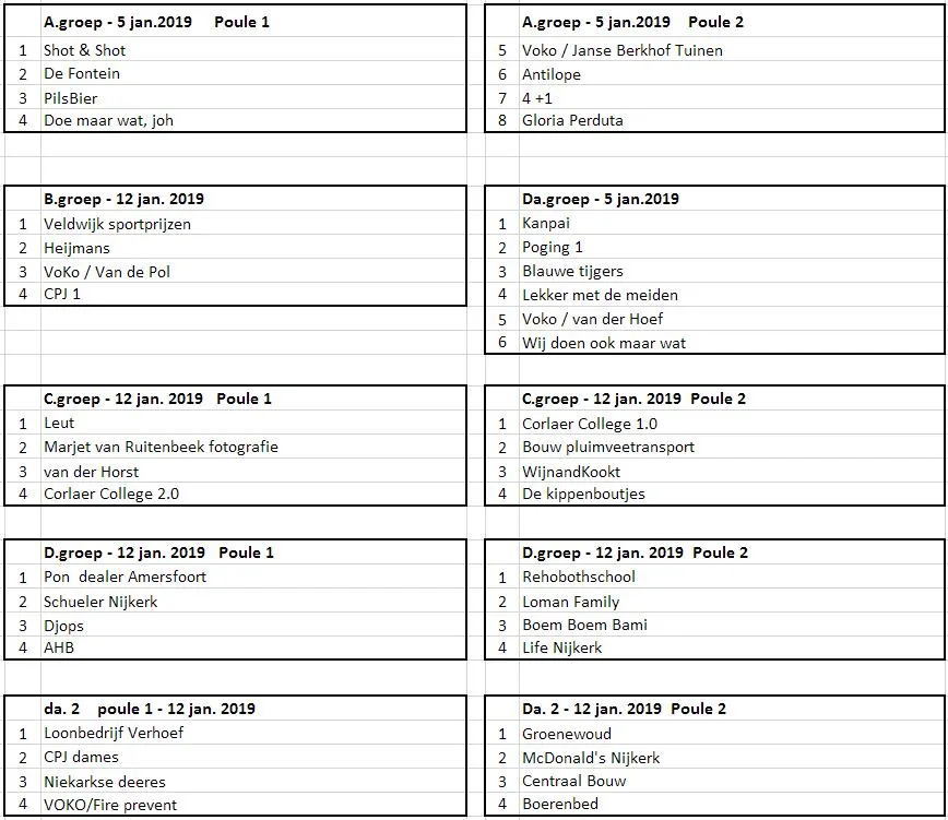2018 12 24 poule indeling