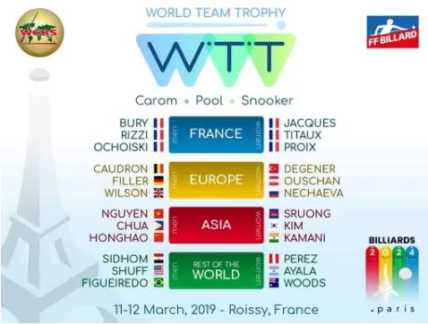 2019 02 01 world team trophy