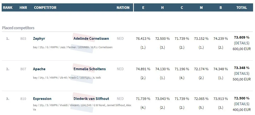 2019 06 23 cornelissen
