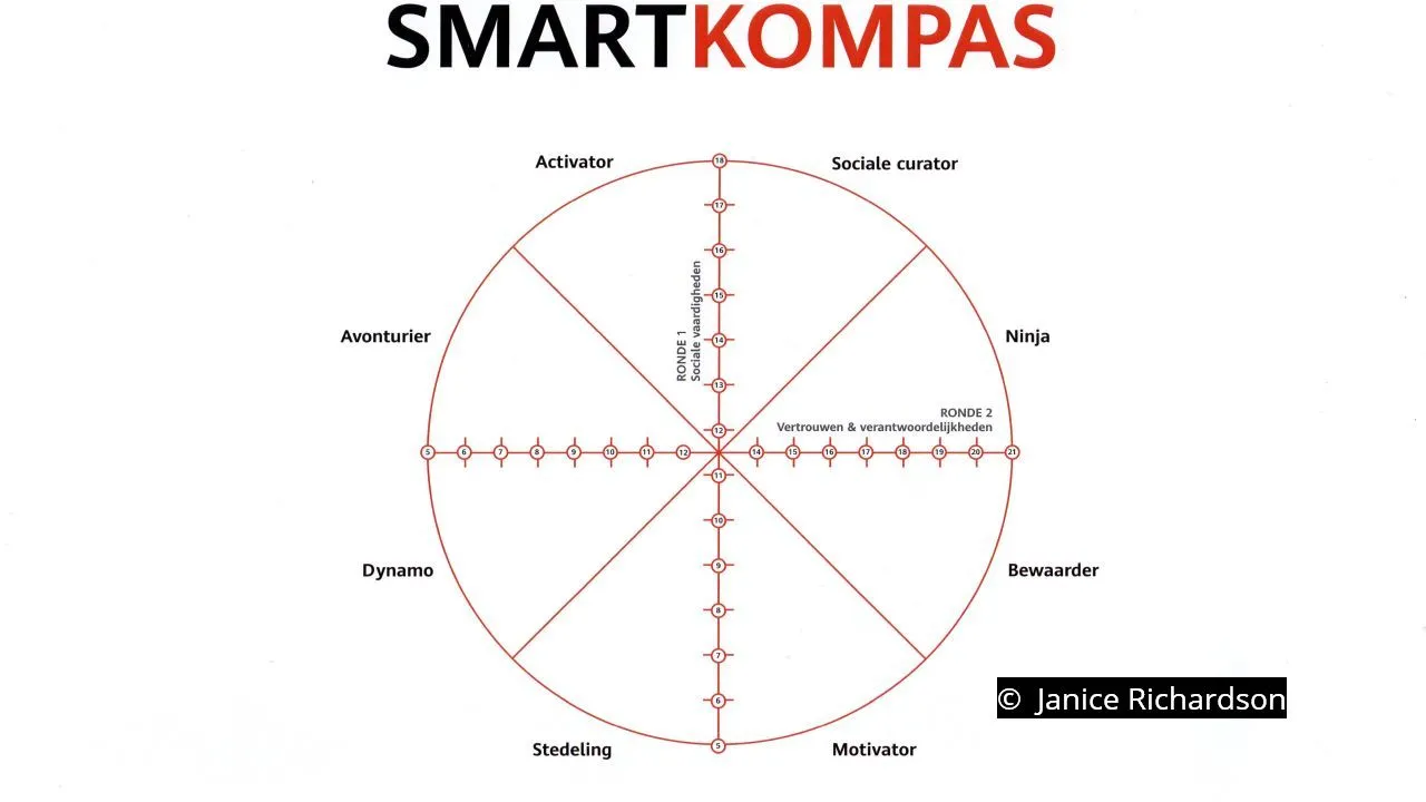 2020 01 29 accent smartkompas 001