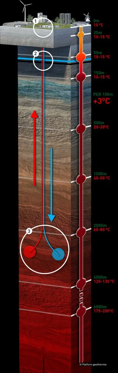 2020 02 20 geothermie1