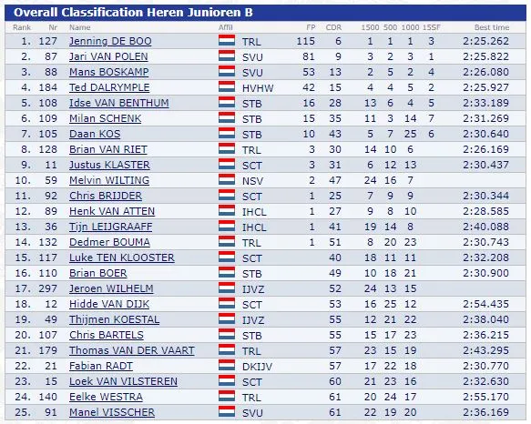 2020 03 09 nk shorttraxckt junioren b