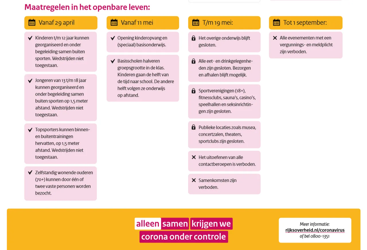 2020 04 21 maatregelen corona 2