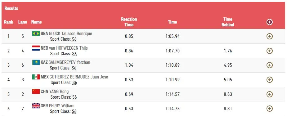 2021 09 01 swerie 100 mtr vrij hofweegen