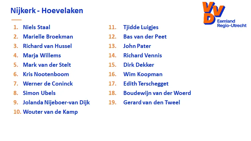 2021 11 29 vvd kandidatenlijst
