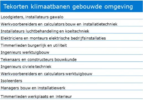 2022 01 20 klimaatbanen