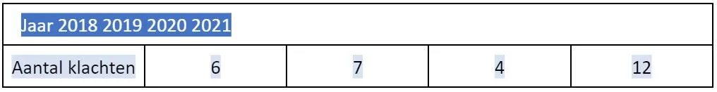 2022 01 26 klachten ombudsman