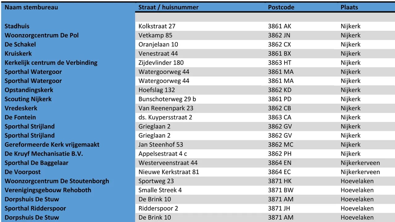 2022 03 09 stembureaus