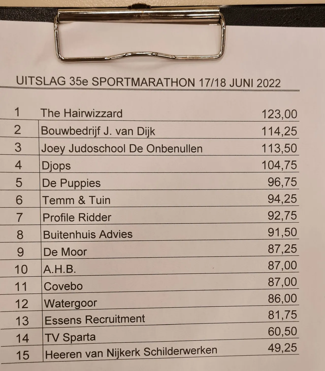 2022 06 18 uitslag sportmarathon