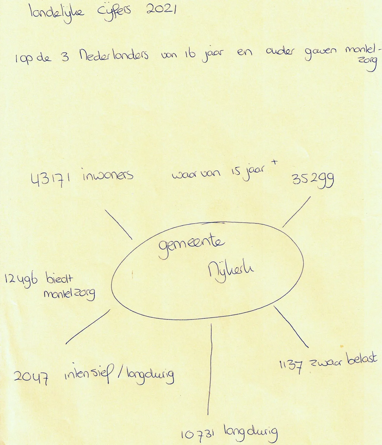 2022 06 23 zorgmies cijfers