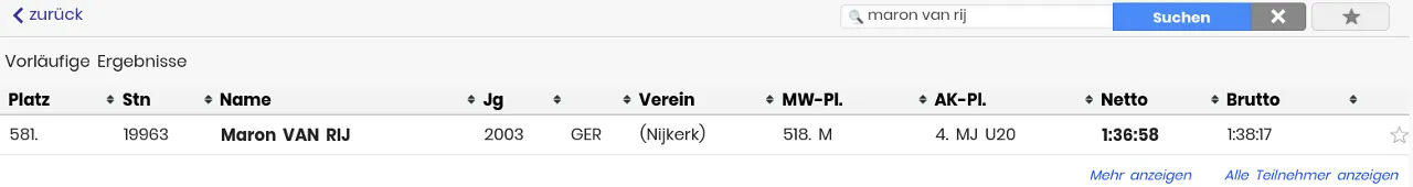 2022 10 05 maron van rij resultaat