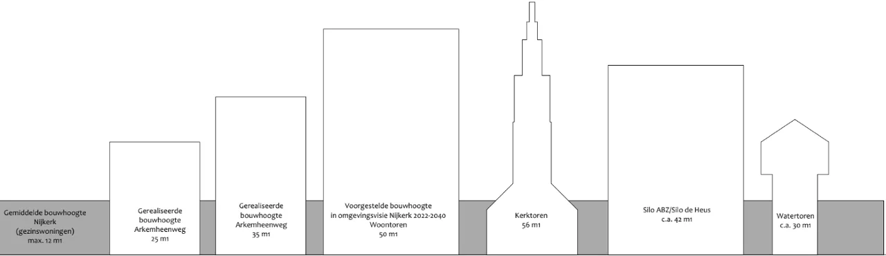 2022 11 01 skyline nijkerk