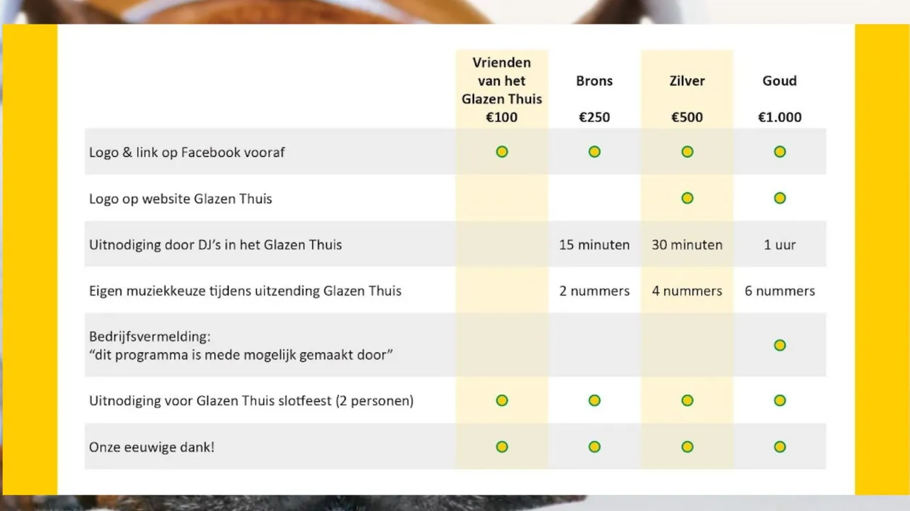 2022 11 10 sponsorpakket glazen thuis