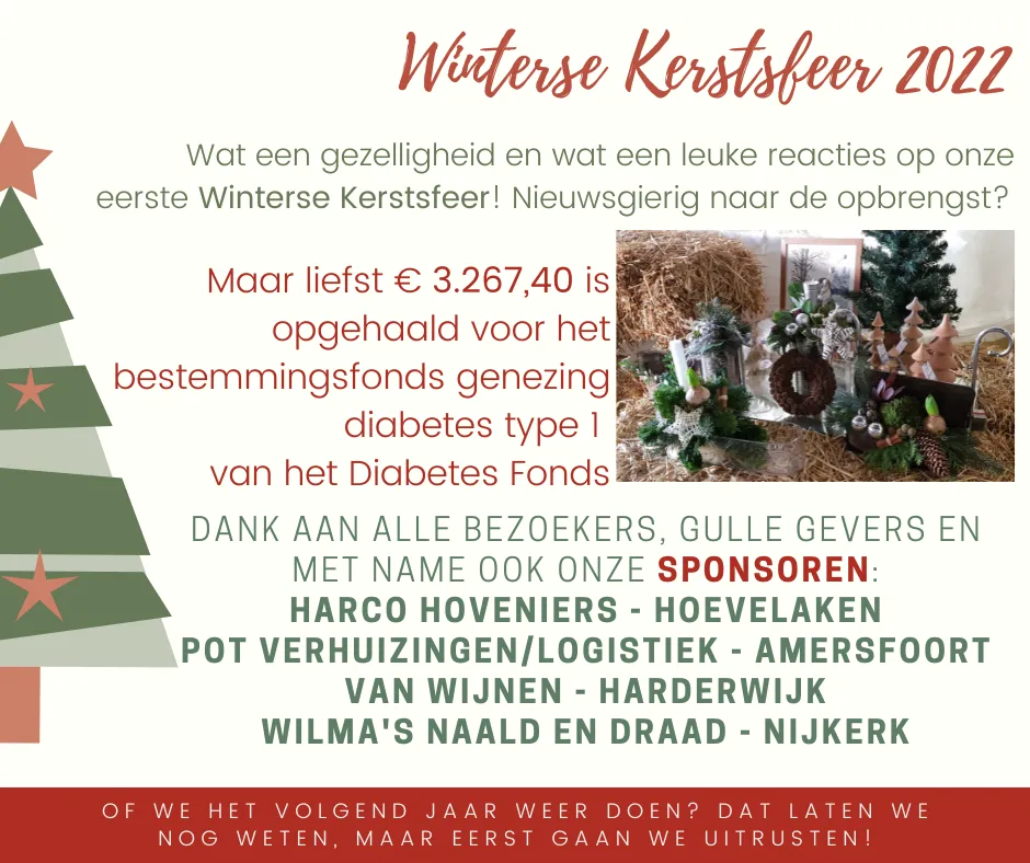 2022 12 20 2 20 harco opbrengst 1