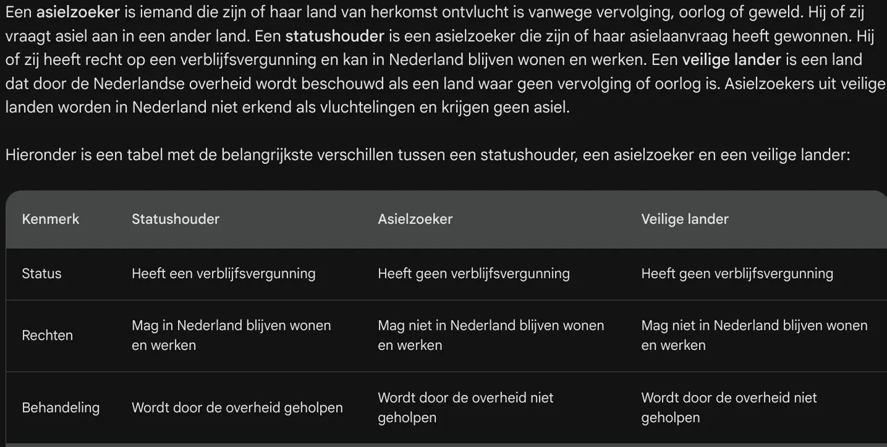 2023 08 04 status houder asielzoeker veilige lander