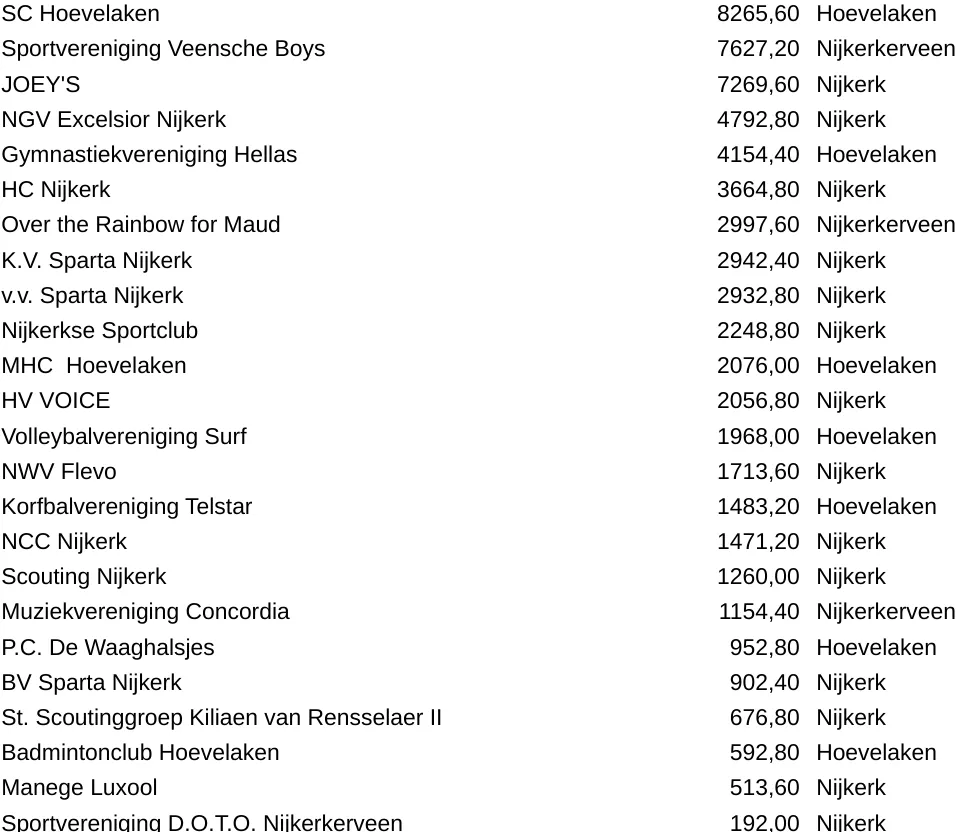 2023 11 24 grote clubactie