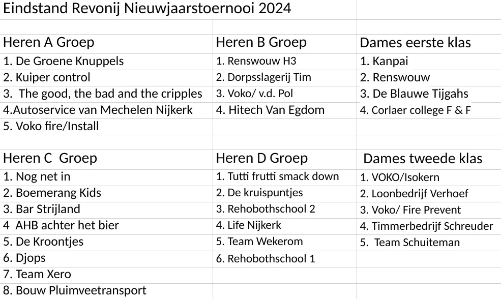 2024 01 20 nieuwjaarstoernooi