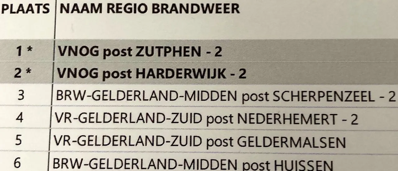 2024 03 09 uitslag brandweerwedstrijd