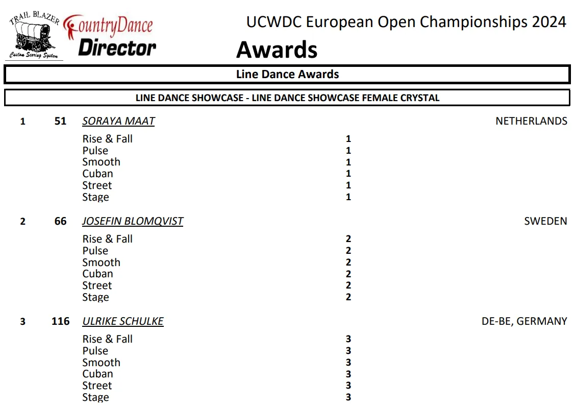 2024 07 01 soraya resultsat