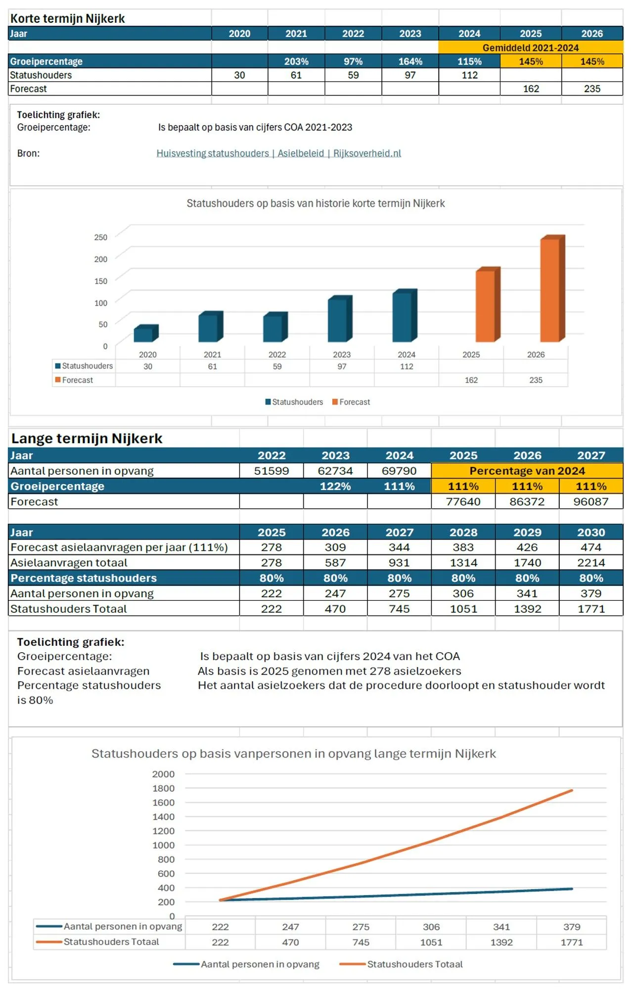 2024 07 18 aantallen asielzoekers