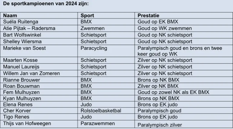 2025 01 15 sportkampioenen overzicht