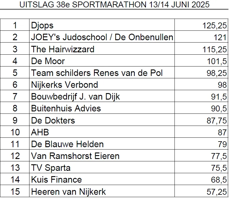 2025 06 14 winnaar sportmarathon 2025