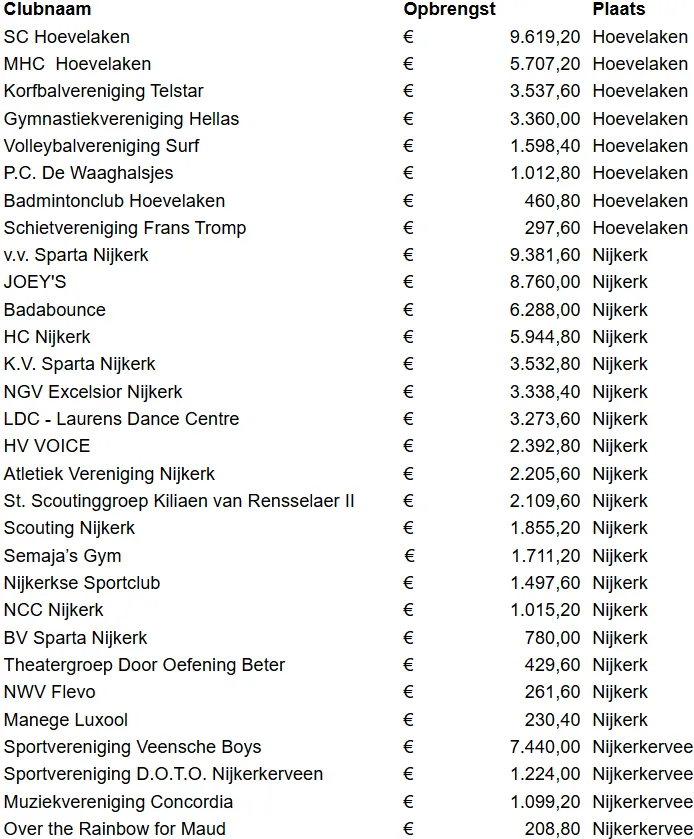 2025-11-07 grote clubactie