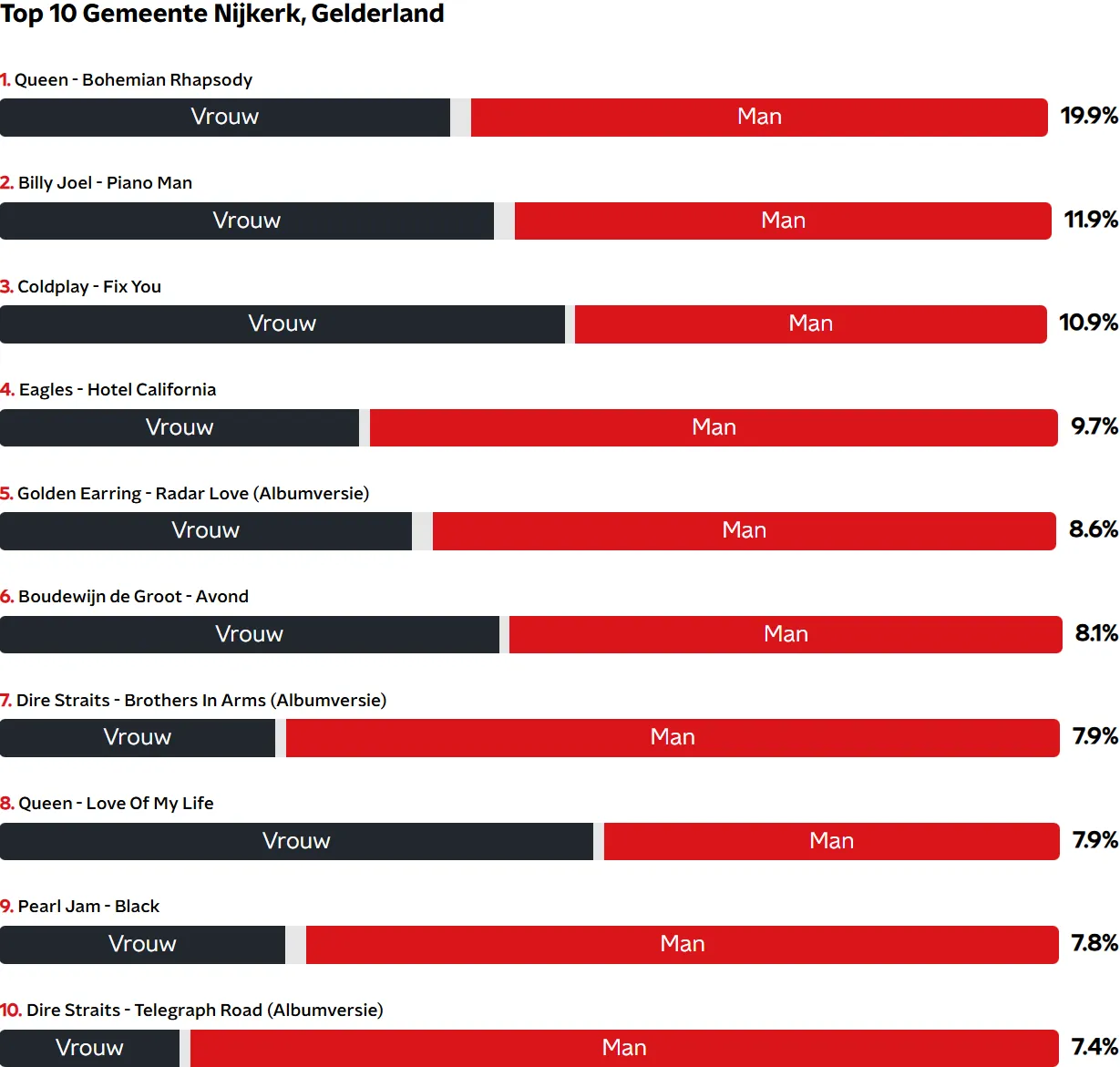 2025-12-16 top 2000 nijkerk 2025