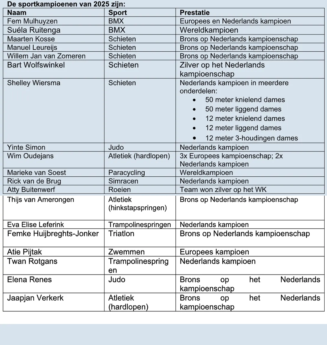 2026-01-06 sportkampioenen
