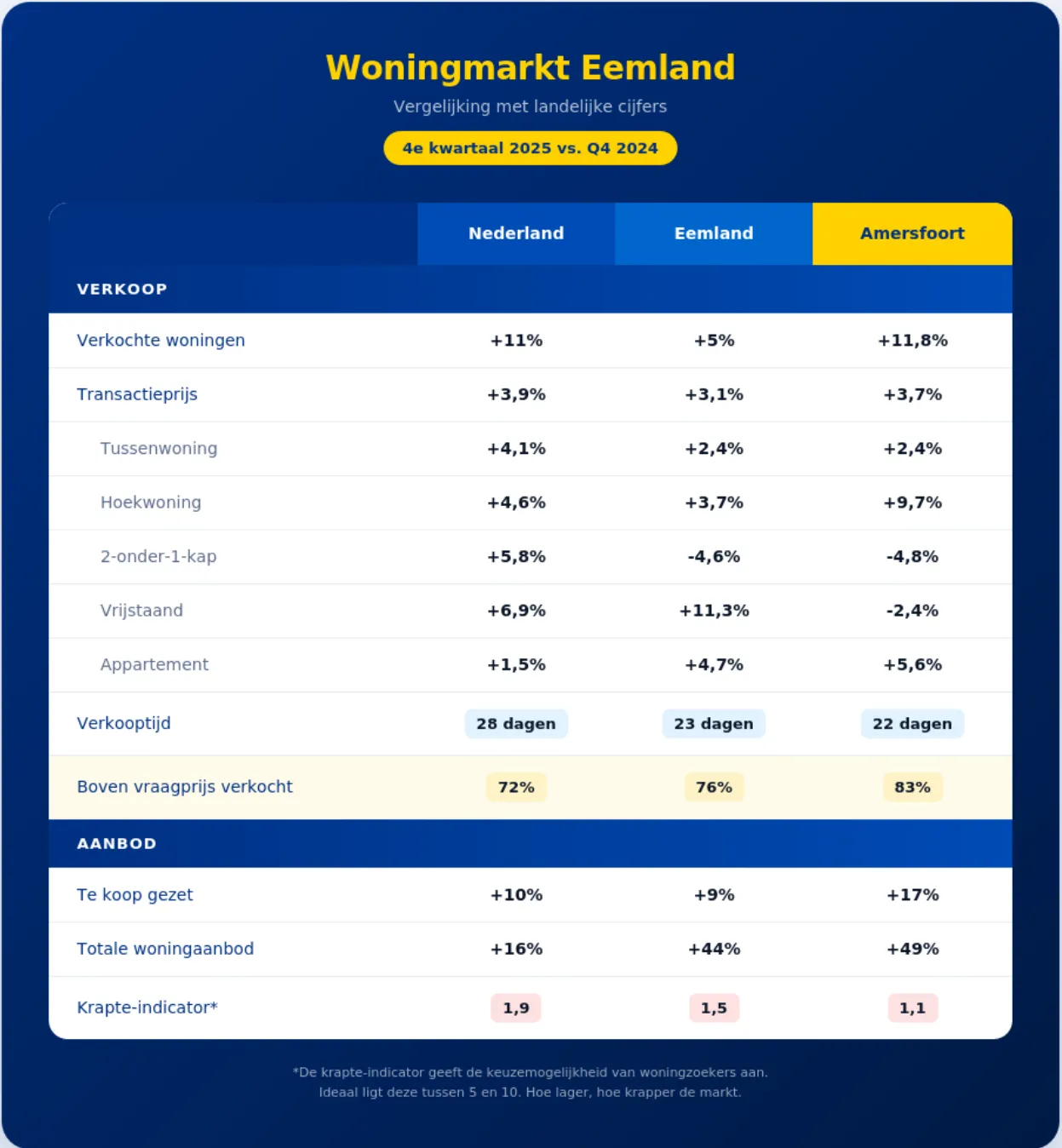 2026-01-16 huizenmarkt