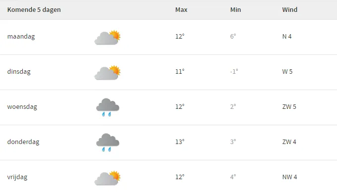 weerbericht1