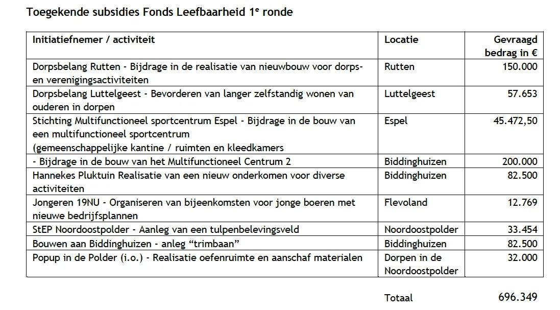 schermafbeelding 2019 03 05 om 112406