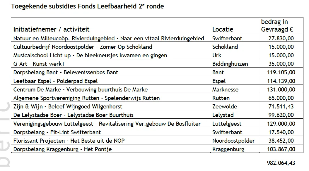 schermafbeelding 2019 03 05 om 112419