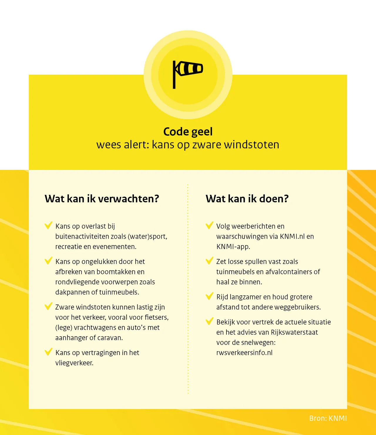 code geen windstoten