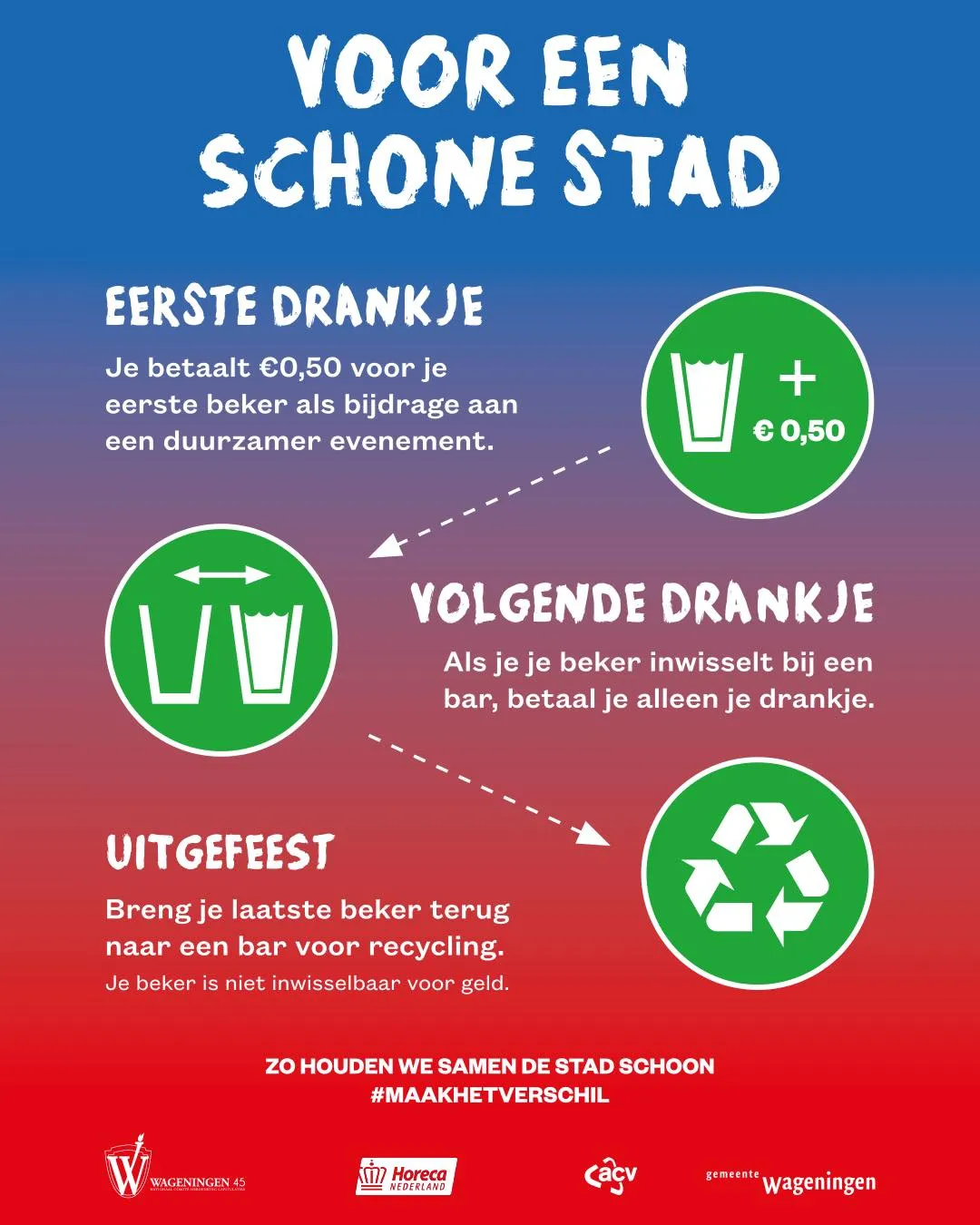opruimen