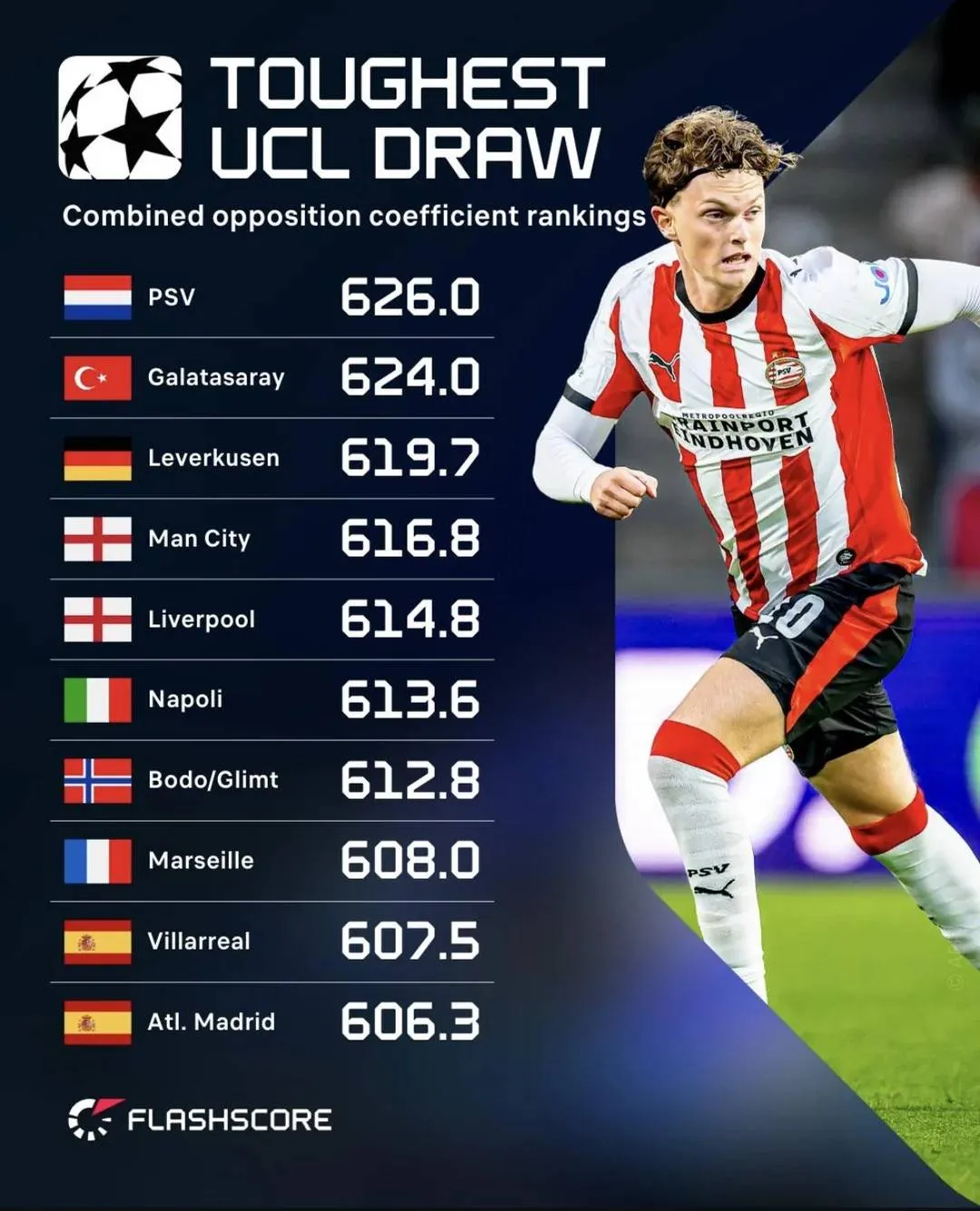 psv-tiene-el-sorteo-mas-dificil-de-todos-los-36-clubes-ucl-en-base