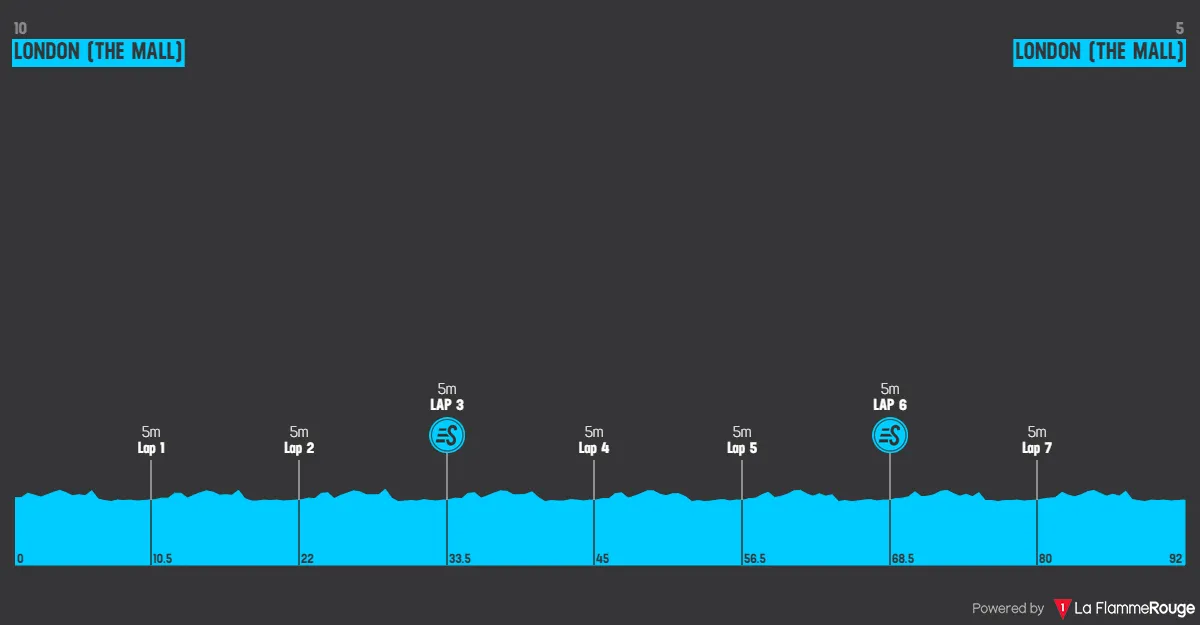 Etappe 3: London (The Mall) - London (The Mall), 92 Kilometer