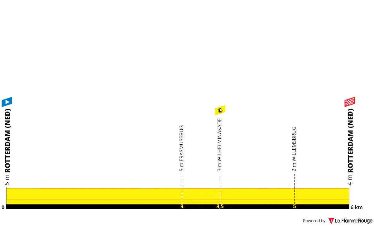 Etappe 3 (ITT): Rotterdam - Rotterdam, 6,3 Kilometer