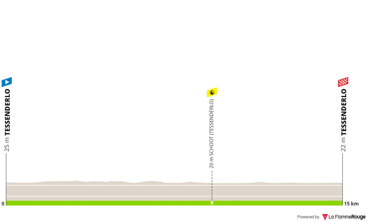 Etappe 2 (ITT): Tessenderlo - Tessenderlo, 15,4 Kilometer