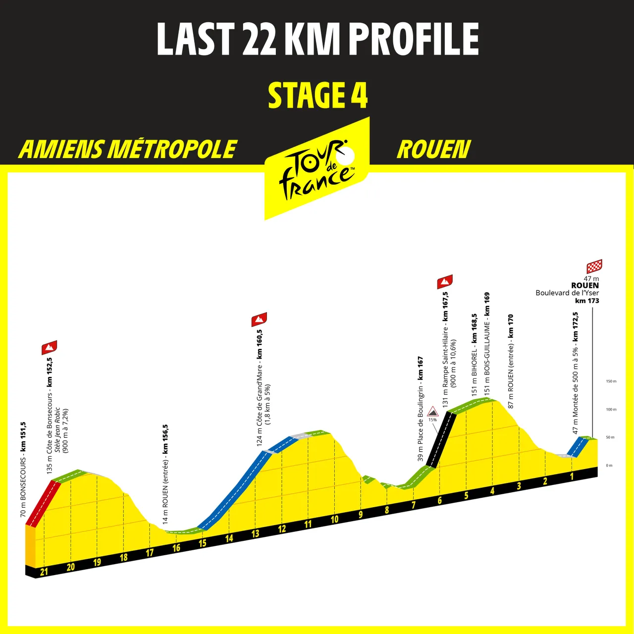 Streckenprofil und Route Tour de France 2025 Entdecken Sie alle Details der Etappen