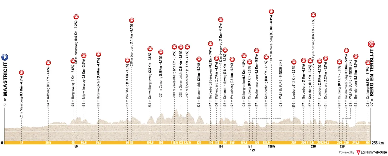 Maastricht - Berg en Terblijt, 256 Kilometer
