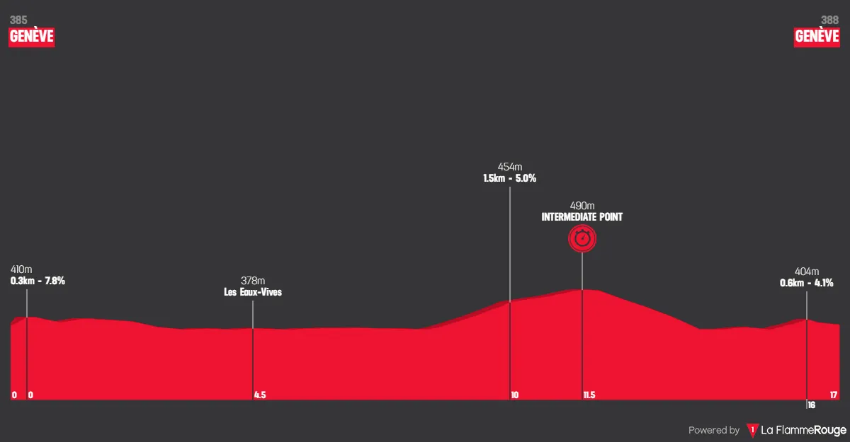 Etappe 5 (ITT): Genève - Genève, 16,9 Kilometer
