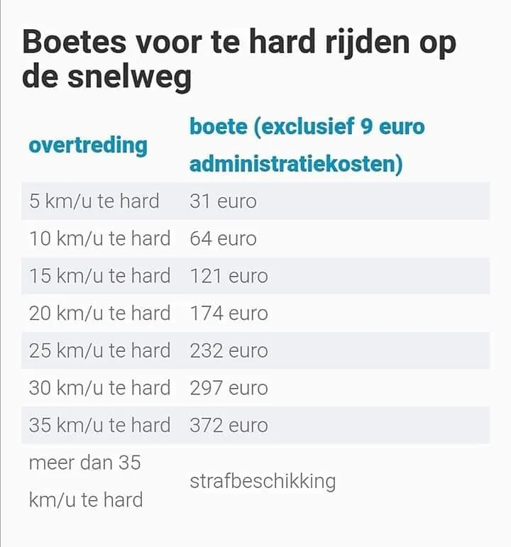 boete overzicht