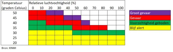 hitte index excel