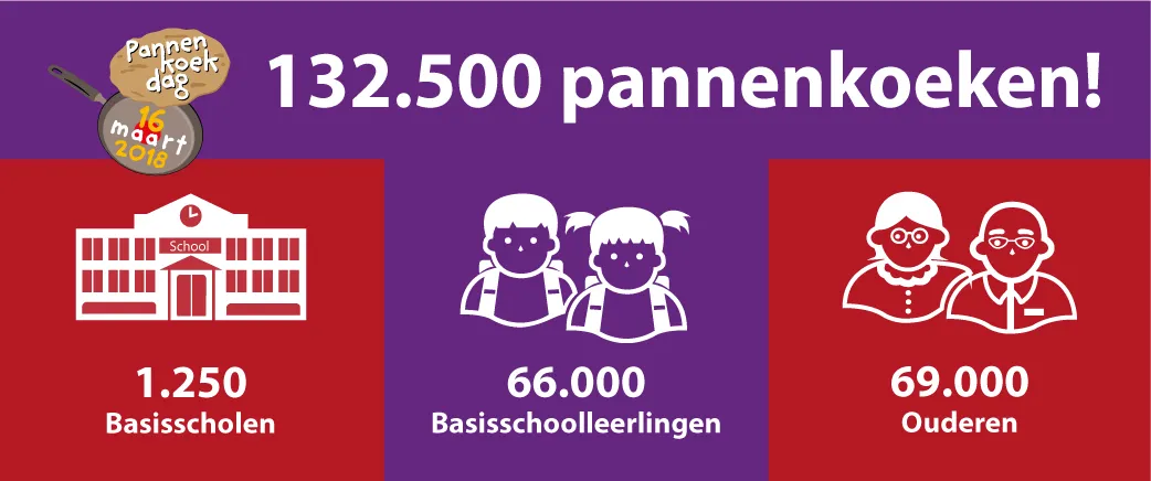 npd 2018 facts figures zonder foto