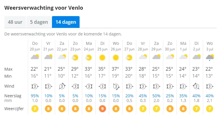 weervenlo