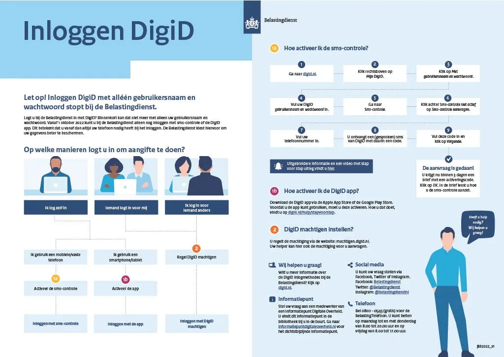 01 26 b1 cdc 20220103 uitfaseren digid infographic digitaal def1024 1