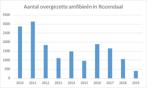 anton logemann schema paddentrek