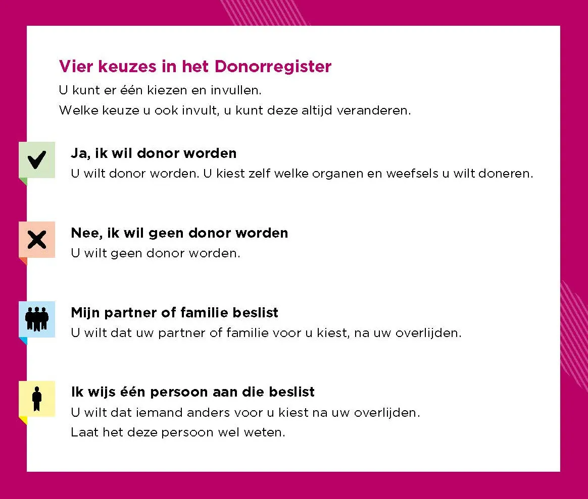 donorregister ministerie van volksgezondheid